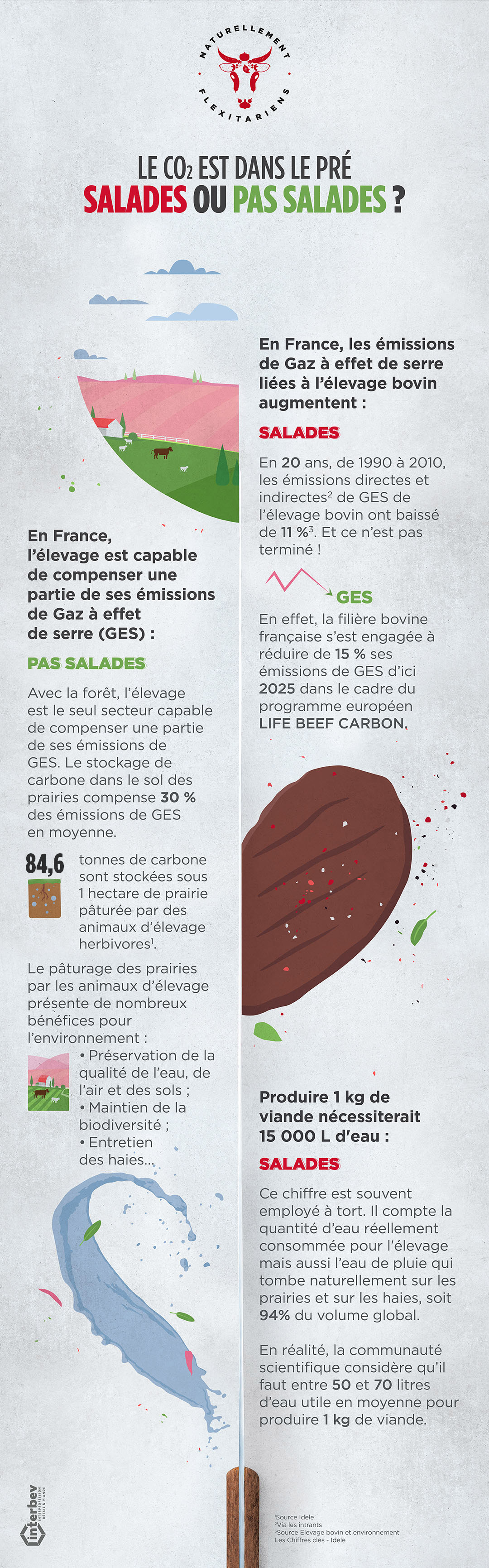 Le CO2  est il vraiment dans le pr  Naturellement 